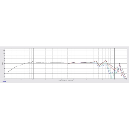 Głośnik Dayton Audio ND105-8 - ostatnie 2 szt.